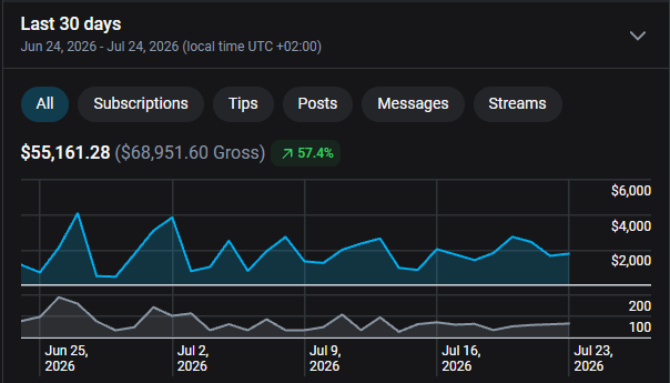 July 2026 earnings — $55,161