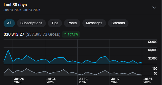 July 2026 earnings — $30,313 last 30 days