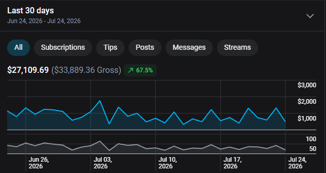 Last 30 days — $27,109