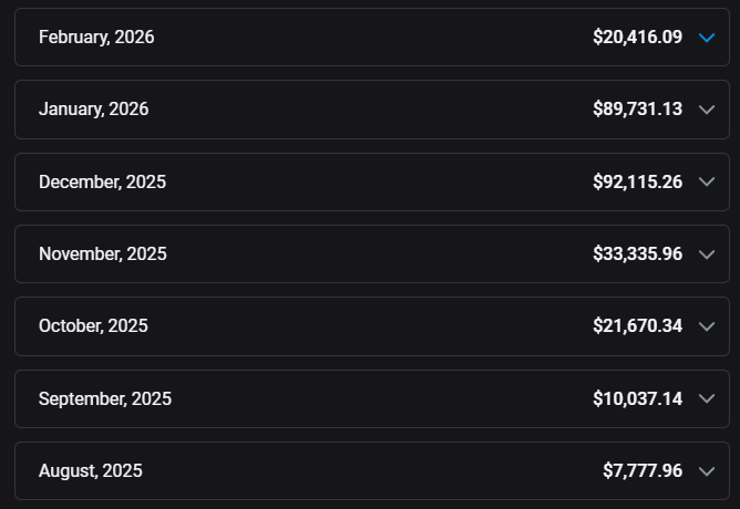 Month-by-month earnings breakdown